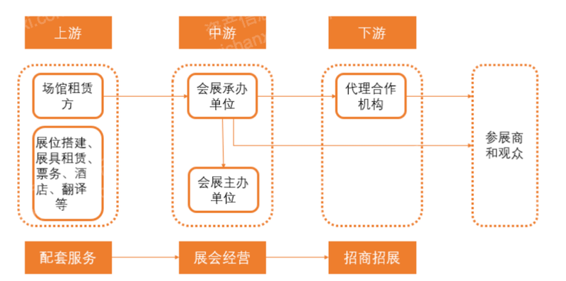 展覽展示項目禮儀服務(wù)工作全流程指南