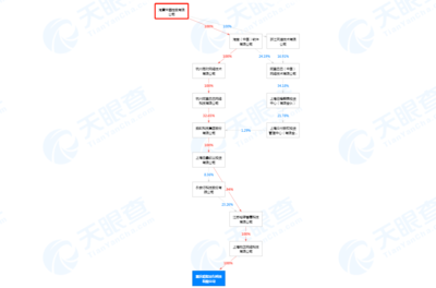 哈啰出行入渝設(shè)立新子公司，布局禮儀服務(wù)業(yè)務(wù)多元化